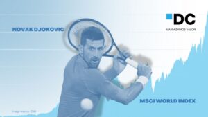 O que têm em comum Novak Djokovic e o MSCI World?